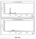 Fig. 19 - E1 ENZYME MUTANTS AND USES THEREOF