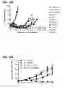 Fig. 27 - E1 ENZYME MUTANTS AND USES THEREOF