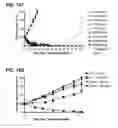 Fig. 29 - E1 ENZYME MUTANTS AND USES THEREOF