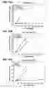 Fig. 30 - E1 ENZYME MUTANTS AND USES THEREOF