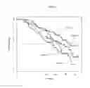 Fig. 05 - GENE EXPRESSION MARKERS FOR PREDICTING OVERALL SURVIVAL IN SUBJECTS TREATED WITH SIPULEUCEL-T