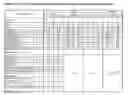 Fig. 02 - Broad range gene and genotype papillomavirus transcriptome as a biomarker of papillomavirus-associated cancer stages