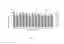 Fig. 03 - Broad range gene and genotype papillomavirus transcriptome as a biomarker of papillomavirus-associated cancer stages