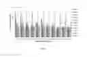 Fig. 06 - Broad range gene and genotype papillomavirus transcriptome as a biomarker of papillomavirus-associated cancer stages
