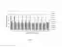 Fig. 07 - Broad range gene and genotype papillomavirus transcriptome as a biomarker of papillomavirus-associated cancer stages
