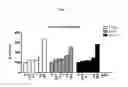 Fig. 05 - NOVEL BIOLOGICAL DETECTION METHOD FOR DIOXINS IN SERUM, AND A DIAGNOSTIC USE THEREFOR IN METABOLIC SYNDROME AND RELATED CONDITIONS