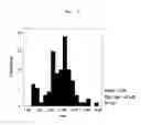 Fig. 07 - NOVEL BIOLOGICAL DETECTION METHOD FOR DIOXINS IN SERUM, AND A DIAGNOSTIC USE THEREFOR IN METABOLIC SYNDROME AND RELATED CONDITIONS