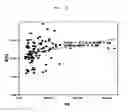 Fig. 12 - NOVEL BIOLOGICAL DETECTION METHOD FOR DIOXINS IN SERUM, AND A DIAGNOSTIC USE THEREFOR IN METABOLIC SYNDROME AND RELATED CONDITIONS