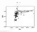 Fig. 13 - NOVEL BIOLOGICAL DETECTION METHOD FOR DIOXINS IN SERUM, AND A DIAGNOSTIC USE THEREFOR IN METABOLIC SYNDROME AND RELATED CONDITIONS