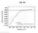 Fig. 07 - SYNTHESIS OF SUPERCONDUCTING NB-SN