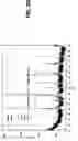 Fig. 16 - SYNTHESIS OF SUPERCONDUCTING NB-SN