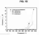 Fig. 23 - SYNTHESIS OF SUPERCONDUCTING NB-SN