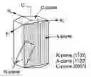 Fig. 01 - Single- and/or multi-charged gas ion beam treatment method for producing an anti-glare sapphire material