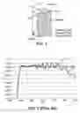 Fig. 02 - Single- and/or multi-charged gas ion beam treatment method for producing an anti-glare sapphire material