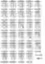 Fig. 09 - Process for production of knitted articles