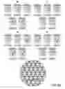 Fig. 18 - Process for production of knitted articles
