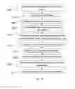 Fig. 12 - System, apparatus, and method of handling, storing and managing garments