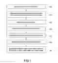 Fig. 02 - Method for manufacturing right-angled pulp product