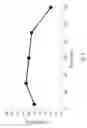 Fig. 02 - Method for placement of roller compacted concrete (RCC) on a sub-base to produce a concrete pavement