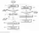 Fig. 01 - Method for controlling swing motor in hydraulic system and hydraulic system
