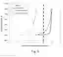 Fig. 09 - Methods and systems for determining acidizing fluid injection rates