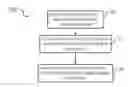 Fig. 01 - System and method for modeling coupled systems of hydrodynamics and sediment transport