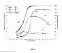 Fig. 03 - Ruthenium based catalysts for NOx reduction