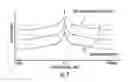 Fig. 05 - Thrust scheduling method for variable pitch fan engines and turbo-shaft, turbo-propeller engines