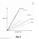 Fig. 07 - Method and system for determining knock control fluid composition