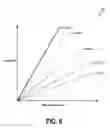 Fig. 07 - Method and system for determining knock control fluid composition