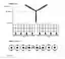Fig. 08 - Vertical and Geographical Placements of Arrays of Vertical-Axis Wind-Turbines