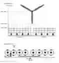Fig. 10 - Vertical and Geographical Placements of Arrays of Vertical-Axis Wind-Turbines