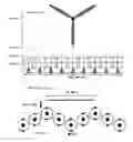 Fig. 12 - Vertical and Geographical Placements of Arrays of Vertical-Axis Wind-Turbines