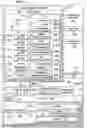 Fig. 03 - Sealing system for fasteners