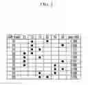 Fig. 03 - Planetary gear train of automatic transmission for vehicle