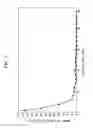 Fig. 05 - Fluidic device