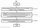 Fig. 01 - Method and navigation device for providing geo-fence services, and computer-readable medium storing program for executing the same