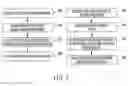Fig. 06 - Viewing, modifying, and/or creating routes