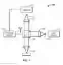 Fig. 02 - Determining focus condition in spectral reflectance system