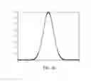 Fig. 06 - Fiber grating demodulation system for enhancing spectral resolution by finely shifting linear array detector