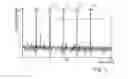 Fig. 04 - Method and data processing device for severity assessment of bearing defects using vibration energy