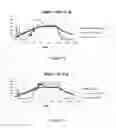 Fig. 10 - Pressure stepped microwave assisted digestion
