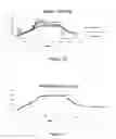 Fig. 11 - Pressure stepped microwave assisted digestion