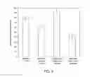 Fig. 09 - Method for testing of flexural fatigue resistance and associated system thereof