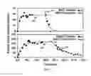 Fig. 11 - Waveguide-enhanced Raman scattering spectroscopy of analytes using sorbents