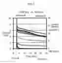 Fig. 06 - Biosensor