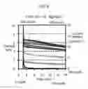 Fig. 07 - Biosensor