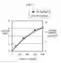 Fig. 08 - Biosensor