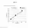 Fig. 06 - Biosensor