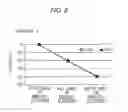Fig. 08 - Biosensor and manufacturing method of biosensor